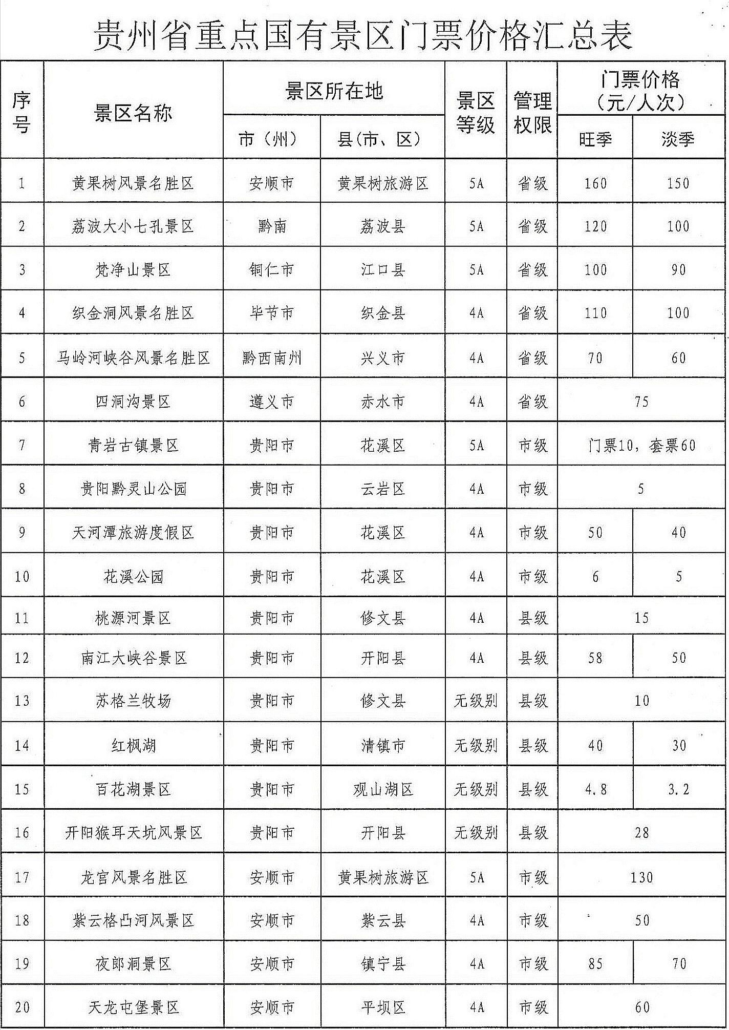 叮～您有一份贵州景区门票价格清单请查收