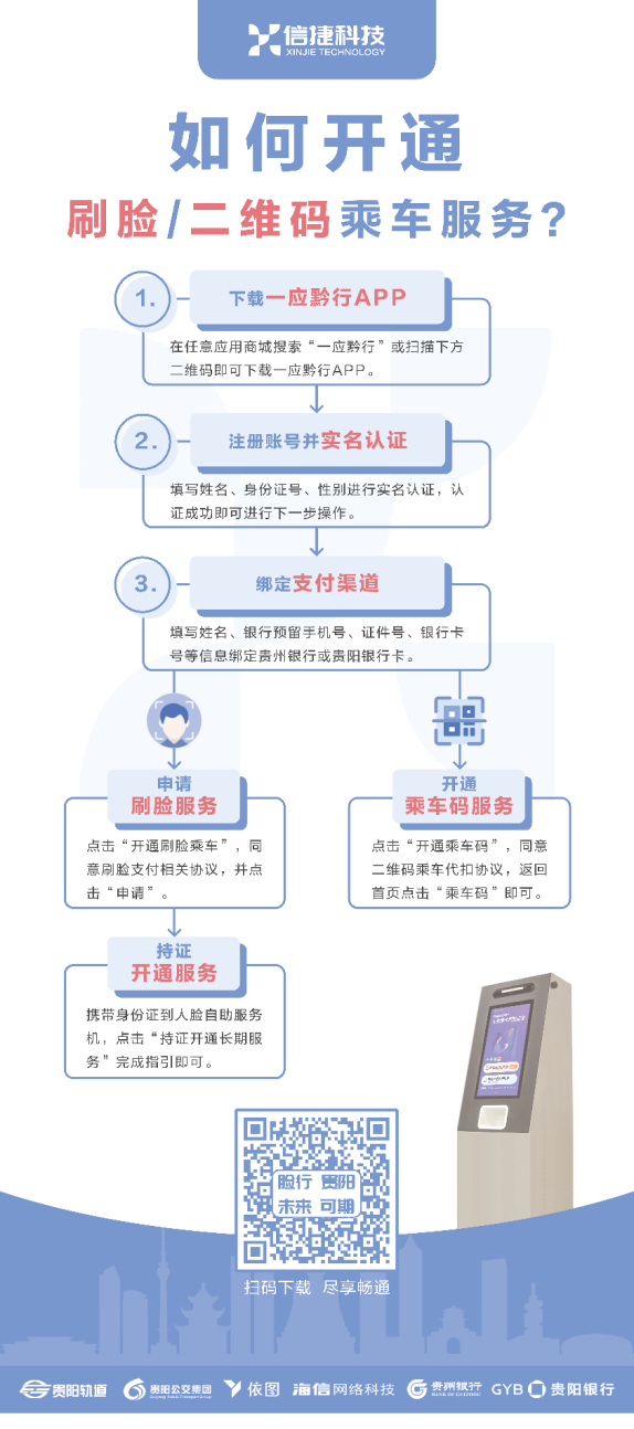 刷脸/二维码乘车服务开通流程图