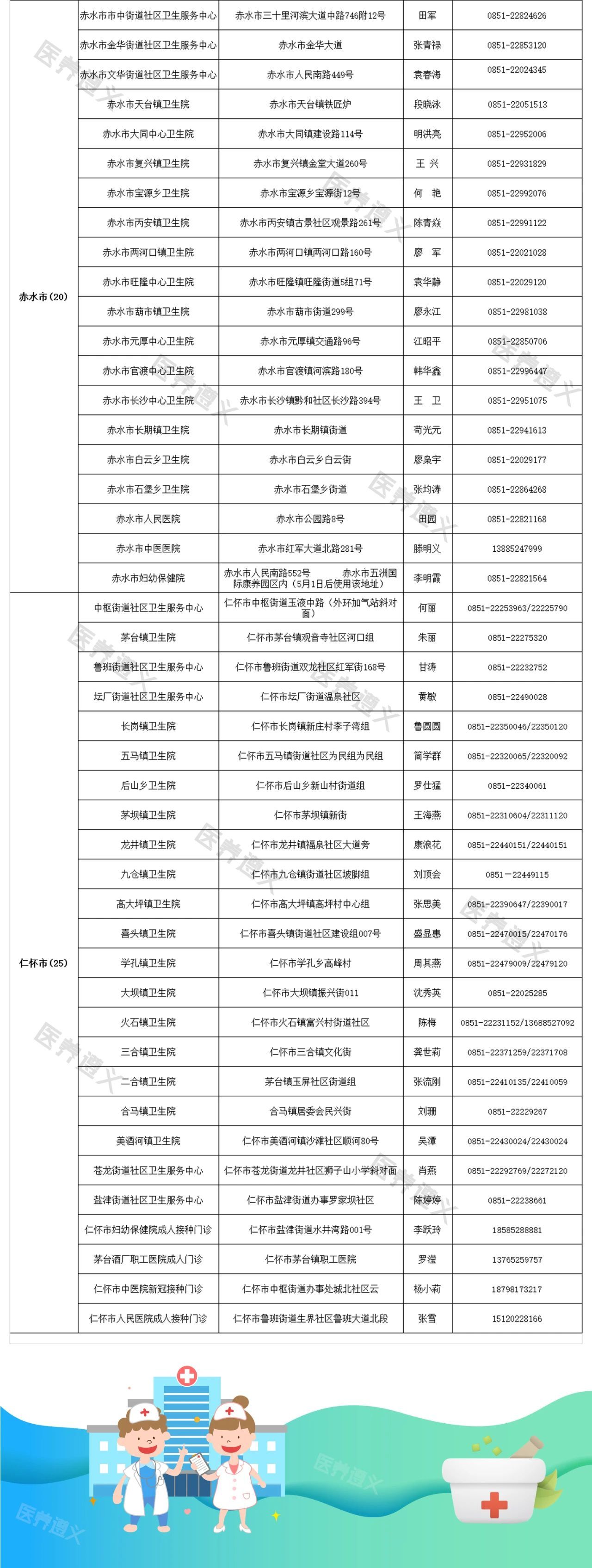 动静健康 | 在贵州,请收藏好身边的新冠疫苗接种点!