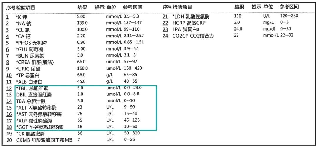 动静健康 | "狡猾"的肝癌可能逃脱体检的监控,注意:肝功正常不代表