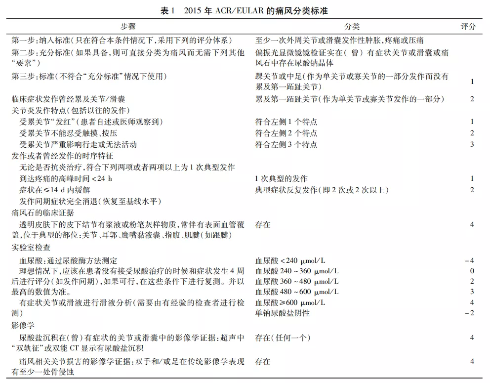 动静健康 | 痛风饮食禁忌表里 并没有豆腐的位置