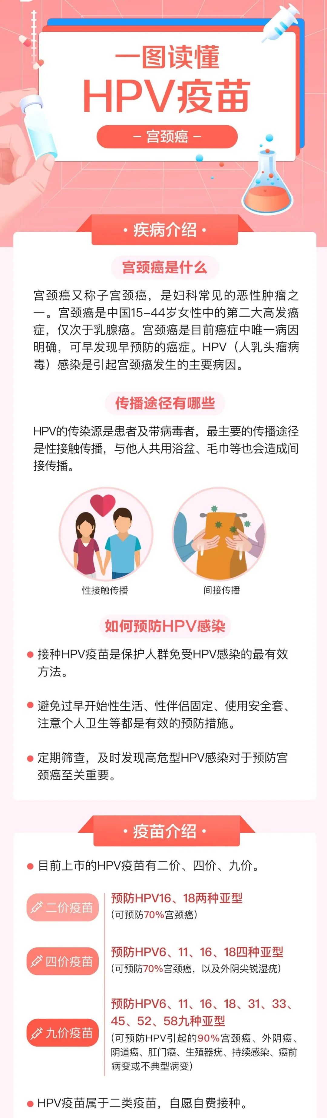 动静健康|一图读懂hpv疫苗