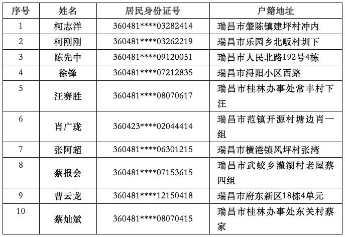 整治中缅边境跨境违法犯罪活动,全力劝返瑞昌籍滞留缅北人员