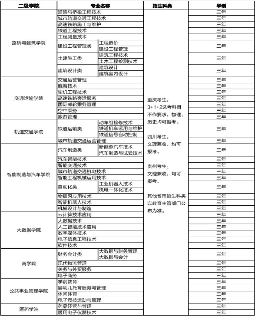 完成三年专科段学习任务并获得全日制普通专科毕业证书者,经转段考核