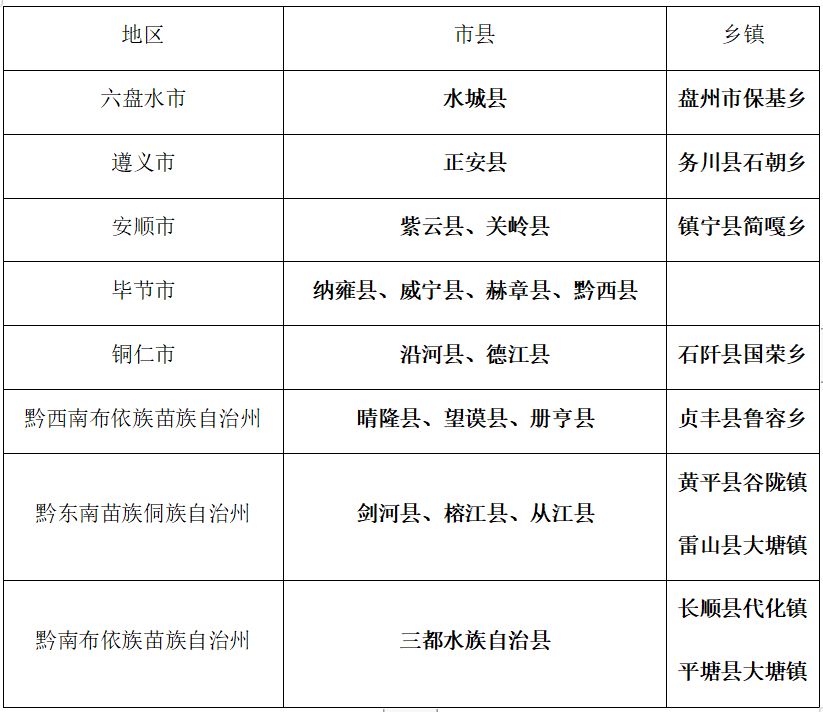 学生本人身份证正反面复印件一份,户口簿首页,户主页和学生本人页复印