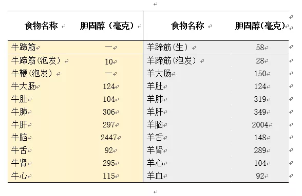 动静健康"杂碎"到底脏不脏?牛羊哪些部位吃不得?权威的解答来了