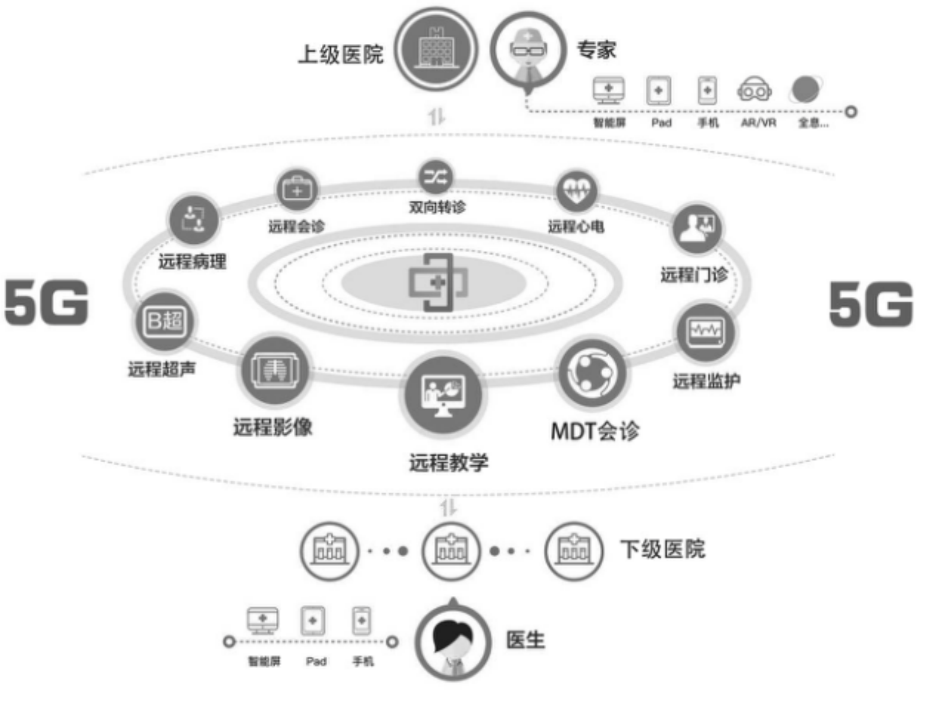 朗玛进入全国"5g 医疗健康应用试点项目公示名单"