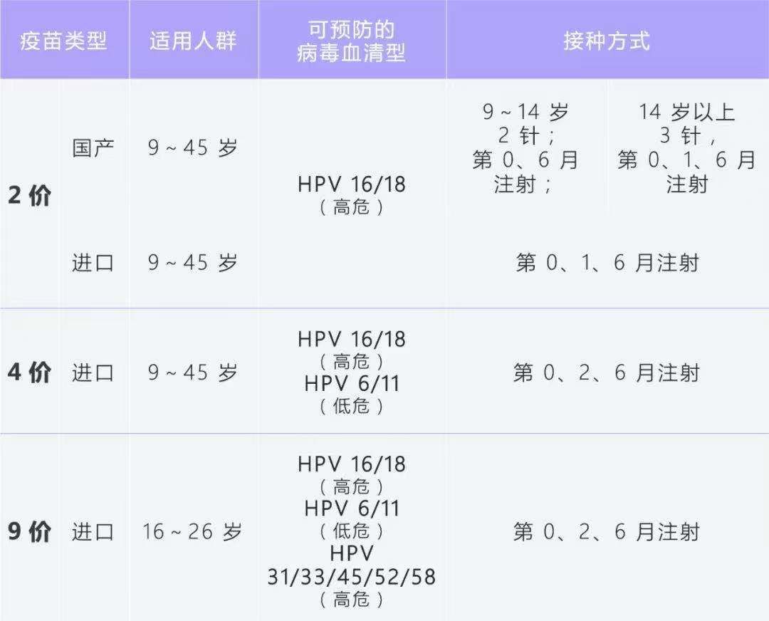 能预防宫颈癌的 hpv 疫苗,到底该怎么选|防晒!别看