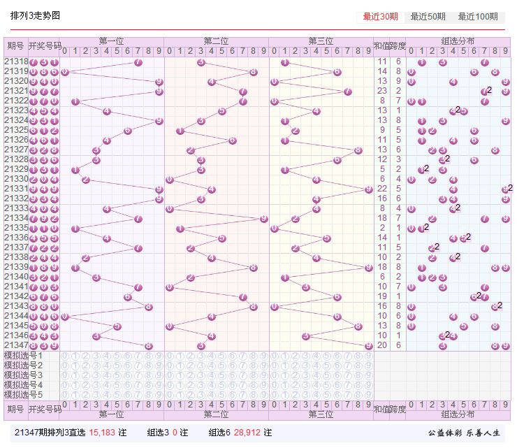 公益体彩中国体育彩票12月27日排列3第21347期开奖公告