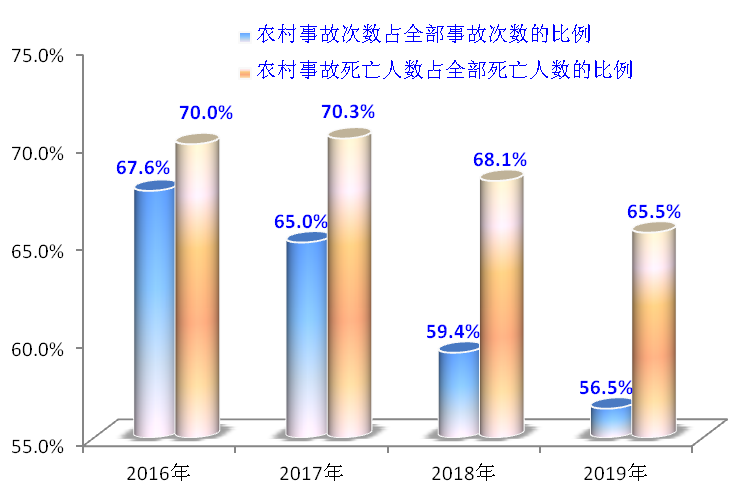 贵州交警的2019重大道路交通事故零发生