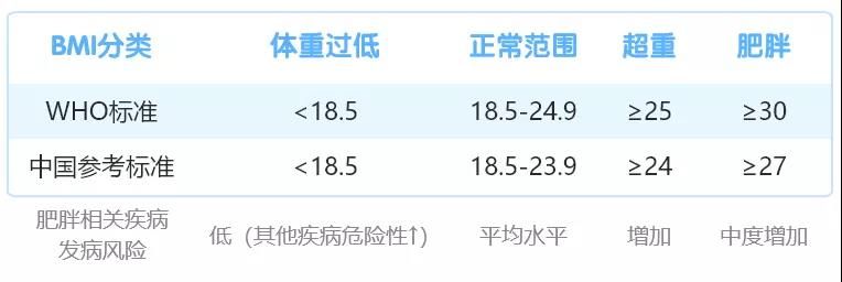 动静健康 减肥减到什么程度才算成功 3个指标教你判断体型是否 合格