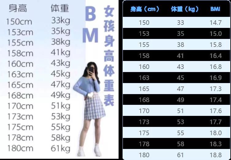 动静健康 减肥减到什么程度才算成功 3个指标教你判断体型是否 合格