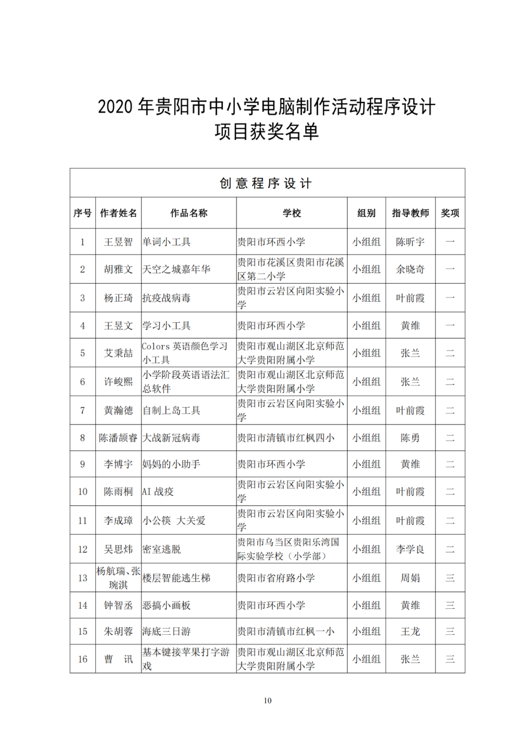 2020年贵阳市中小学电脑制作活动获奖名单