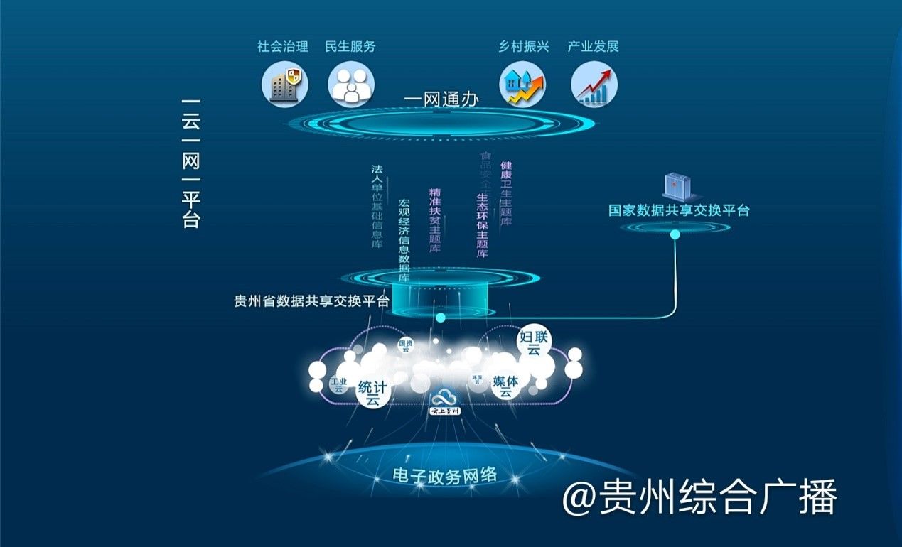 贵州:共享开放让数据要素活起来