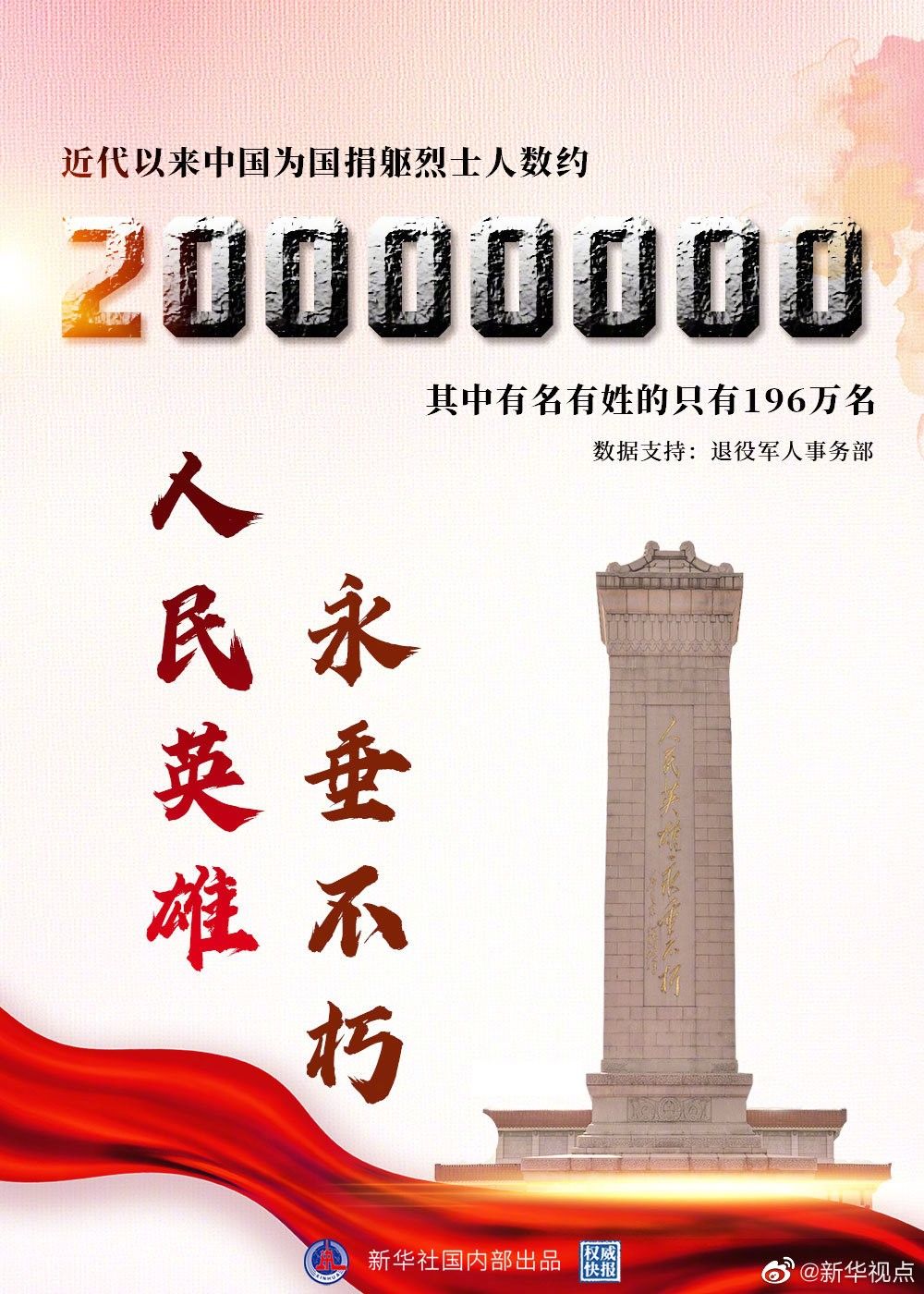 近代以来中国已有约2000万名烈士为国捐躯|64名牺牲!