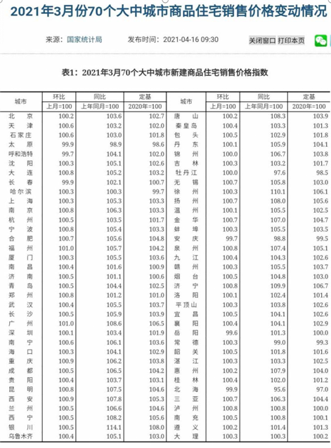 2021贵州省gdp(3)