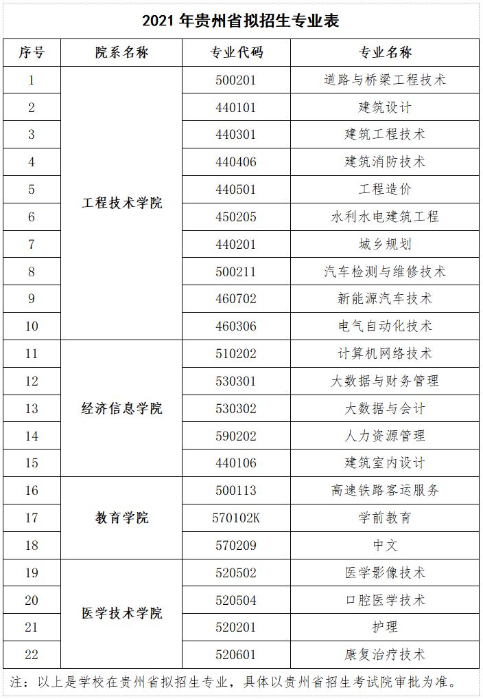 热门高校推荐丨云南工程职业学院