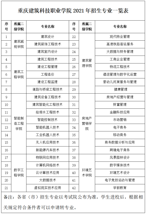 泉州職業技術學院_泉州補牙技術_泉州經貿職業技術學院