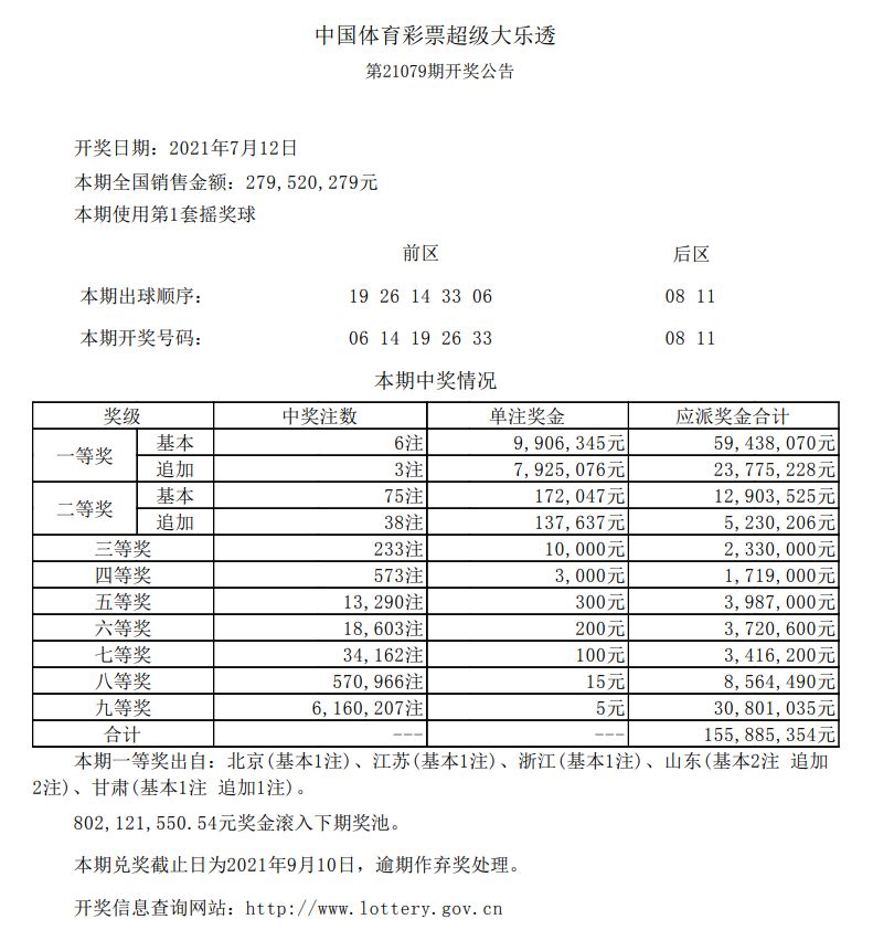 公益體彩中國體育彩票超級大樂透7月12日第21079期開獎公告