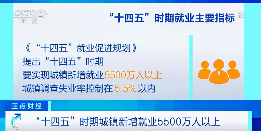 十四五时期城镇新增就业5500万人以上国家发改委人社部解读就业形势