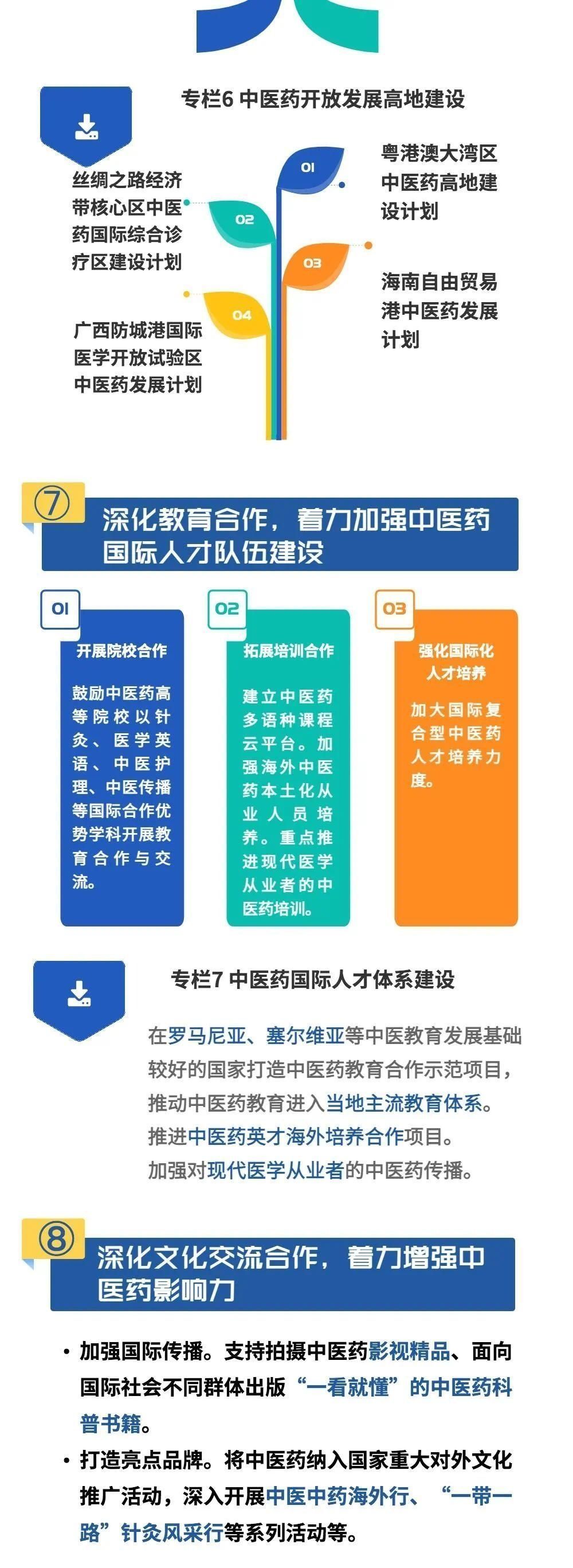 动静健康推进中医药高质量融入共建一带一路发展规划20212025年