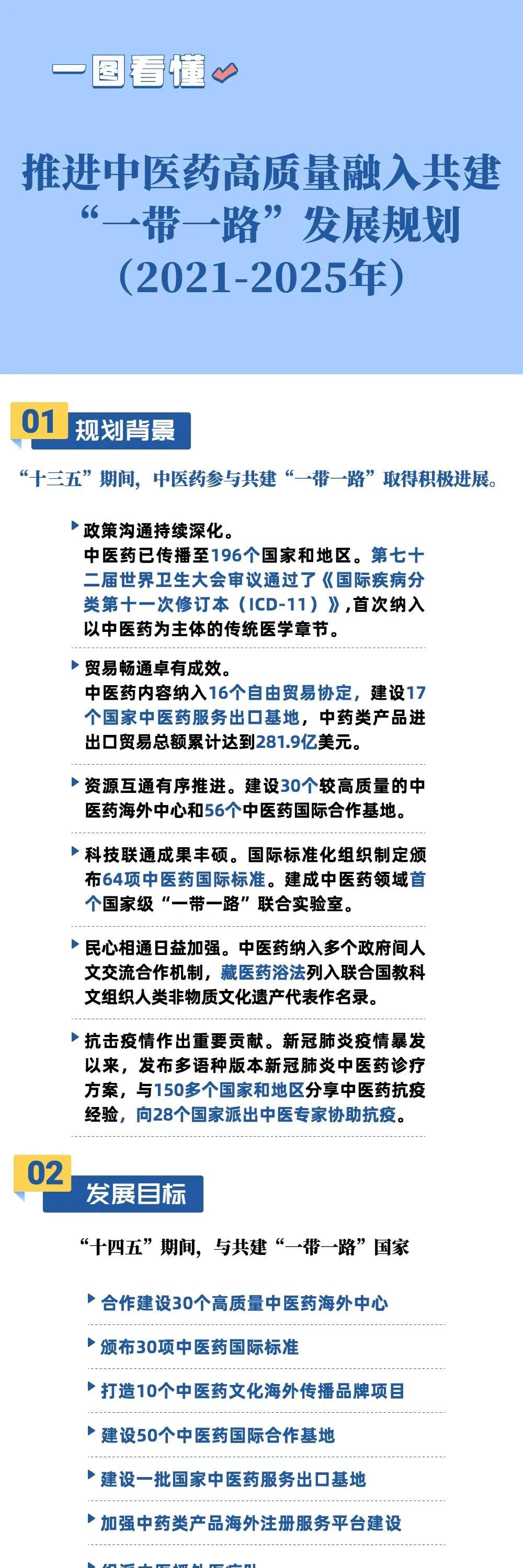 动静健康推进中医药高质量融入共建一带一路发展规划20212025年