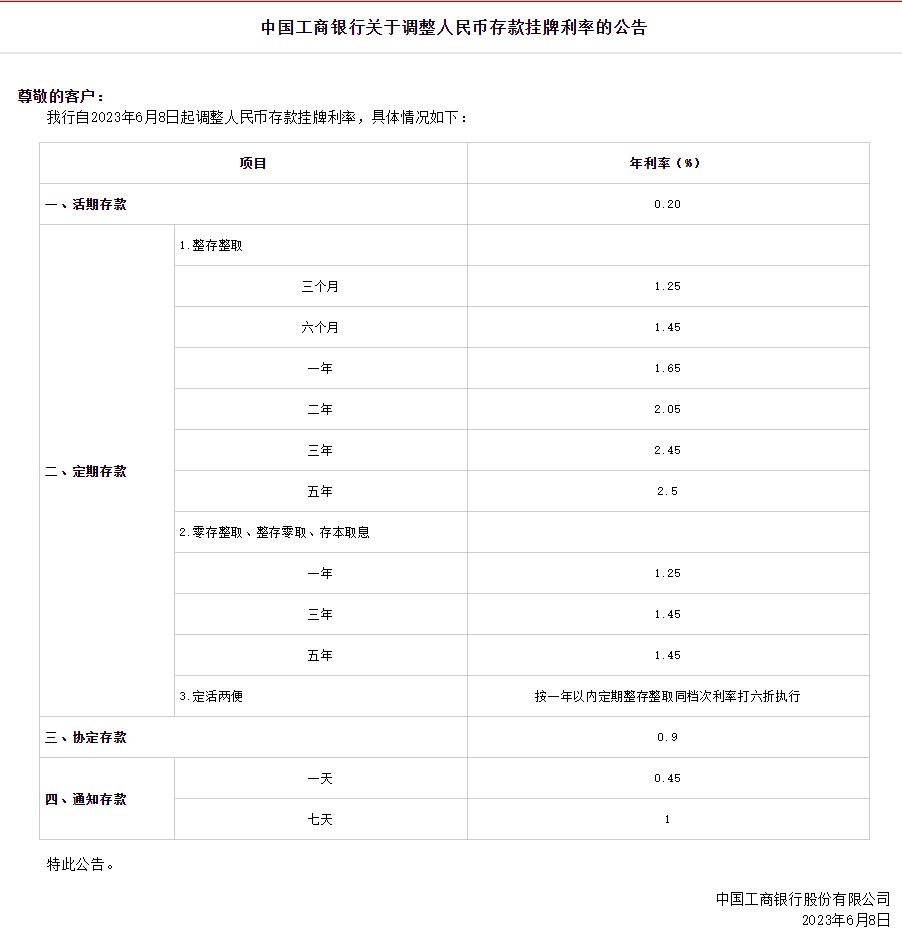 六大国有银行官宣：下调！